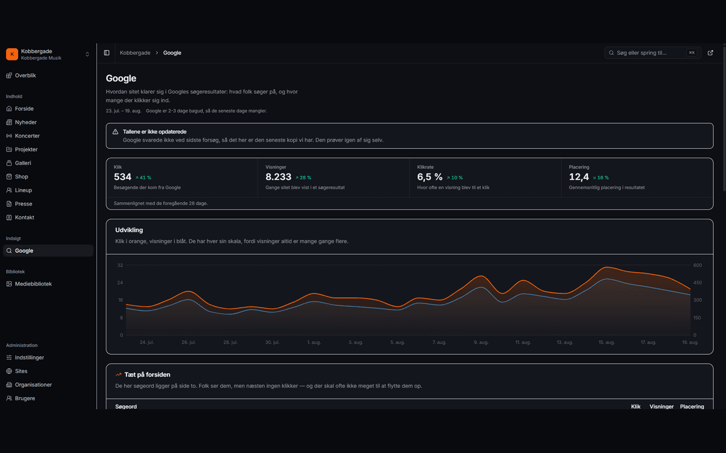 StageReady Studio med tal fra Google Search Console: klik, visninger, klikrate og placering